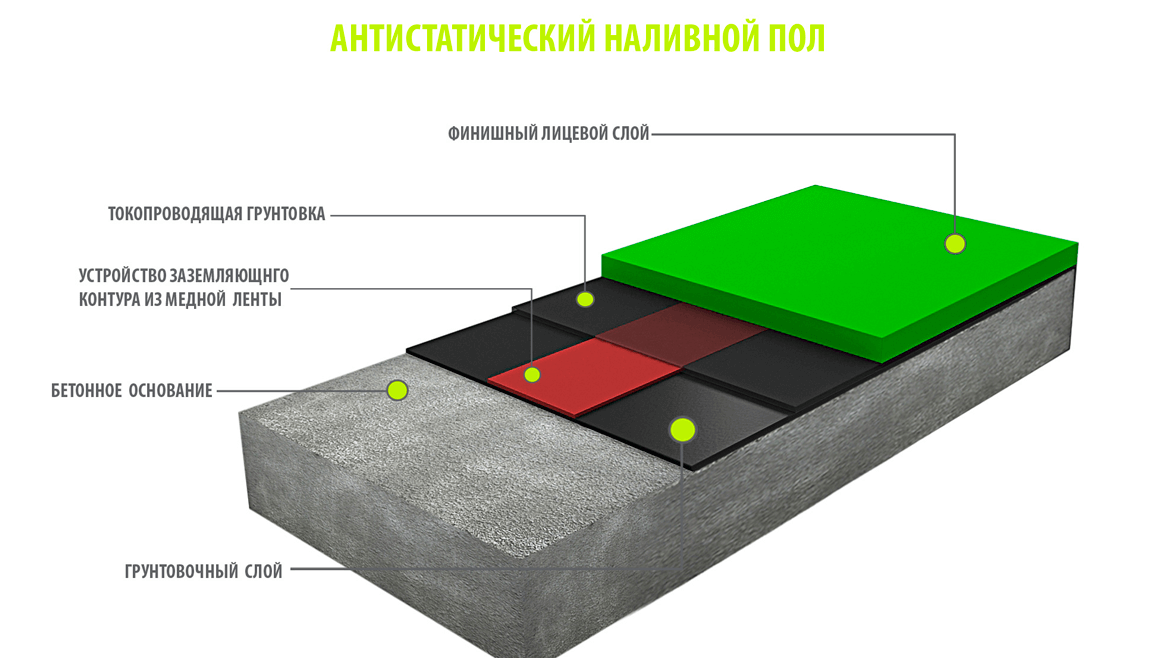 антистатический наливной пол схема фото